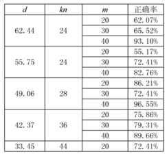 Figure BDA0000137760130000061