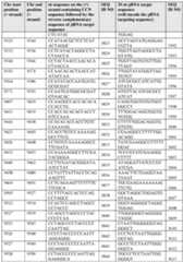 Figure imgf000112_0001