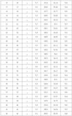 Figure 112013072804751-pat00079