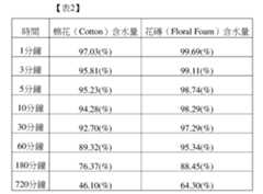 Figure 113129084-A0305-12-0008-2