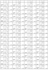 Figure imgf000305_0001