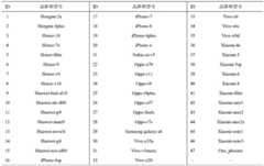 Figure GDA0003815105520000131