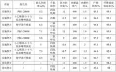 Figure BDA0003910709230000041