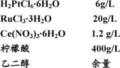 Figure BDA0000100781960000061