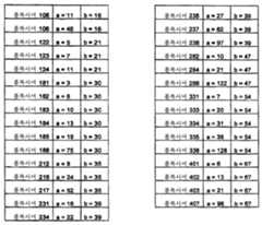 Figure 112009015224377-pct00001