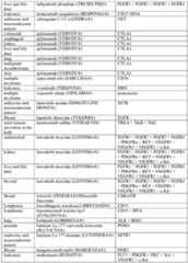 Figure imgf000145_0001