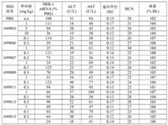 Figure 112016114379466-pct00364