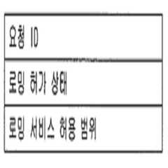 Figure 112006027722448-pat00023