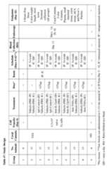 Figure imgf000415_0001