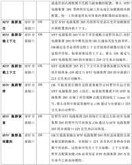 Figure BDA0002701464210000411