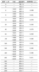 Figure 0007056012000053