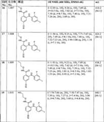 Figure 0007576799000092