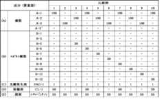 Figure JPOXMLDOC01-appb-T000031