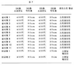 Figure 112016019002407-pct00015