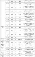 Figure BDA0001382700760000061