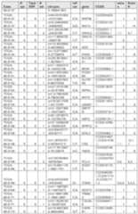 Figure imgf000202_0001