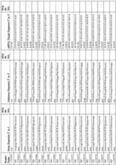 Figure imgf000263_0001