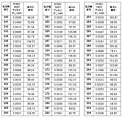 Figure 2022507958000338