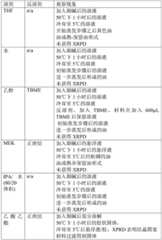 Figure BDA0003582836060000491