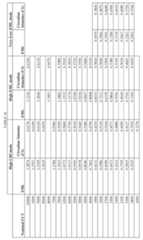 Figure imgf000146_0001