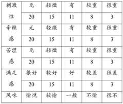 Figure BDA0004030906300000101