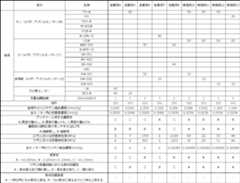 Figure JPOXMLDOC01-appb-T000021