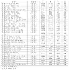 Figure 112013008406545-pct00003