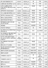 Figure 112018088977530-pat00033