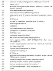 Figure imgf000021_0001