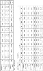 Figure BDA0003590456550001921