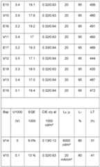 Figure imgf000132_0001