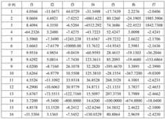 Figure BDA0004014060580000572