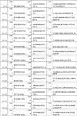 Figure imgf000148_0001