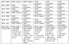 Figure 112015003505485-pat00012