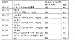 Figure G2007800373749D00935