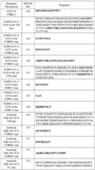 Figure imgf000115_0001