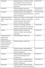 Figure imgf000167_0001