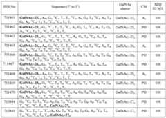 Figure imgf000698_0002