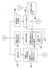 Figure 0004398242