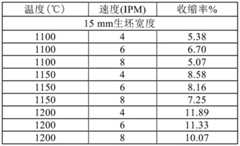 Figure BDA0003138474220000191