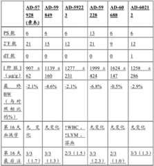 Figure BDA0001578122210002592