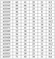 Figure BDA0002715438180001571