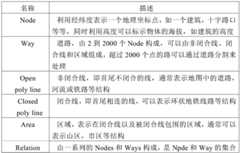 Figure BDA0002359171930000081