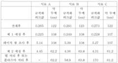 Figure 112009037506611-pat00001