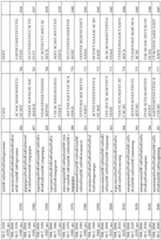 Figure imgf000141_0001