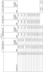 Figure imgf000142_0001