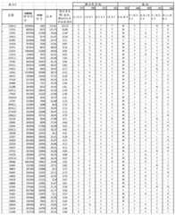 Figure BDA0000859960620000481