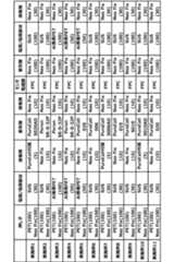 Figure JPOXMLDOC01-appb-T000002