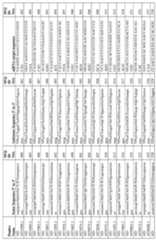 Figure imgf000153_0001