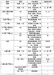 Figure G2008800176247D00411